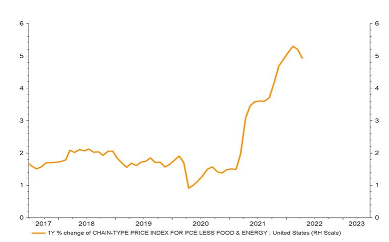 En Estados Unidos, la inflación se sitúa en niveles que no se registraban desde 1981, incluso sin tener en cuenta los costes de la energía y los alimentos. 