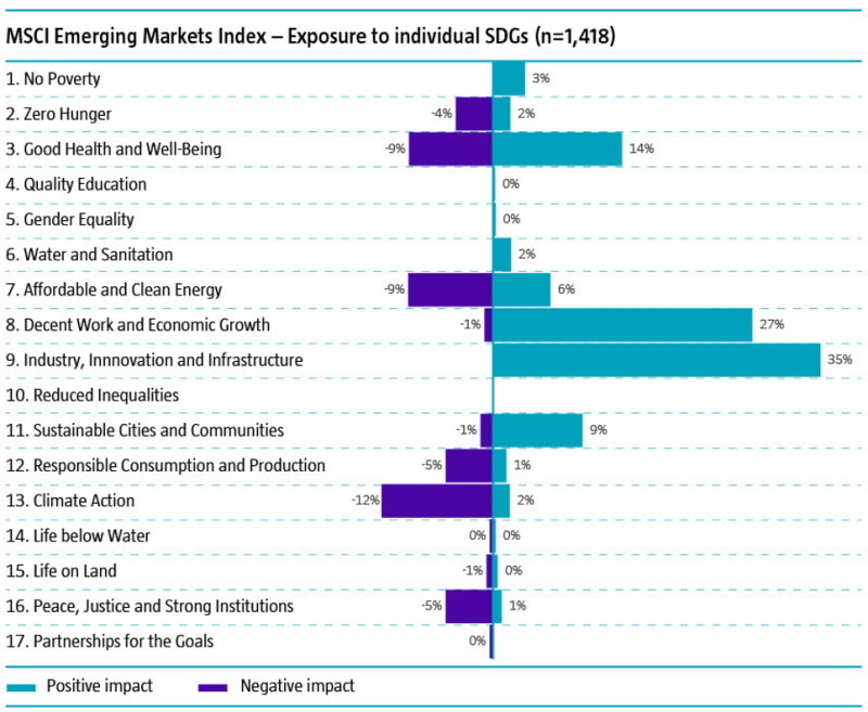 pursuing-the-sdgs-in-emerging-markets-fig1.jpg
