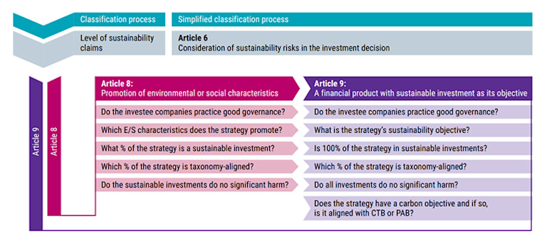 SFDR – what asset managers need to know | Robeco Global