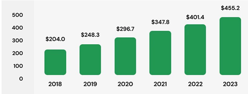The estimated size of the global gig economy
