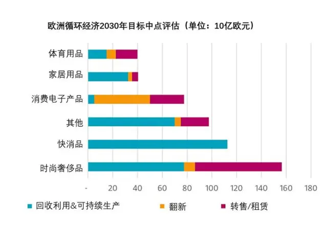 bi-weekly-newsletter-circular-economy-has-great-potential-fig1.jpg