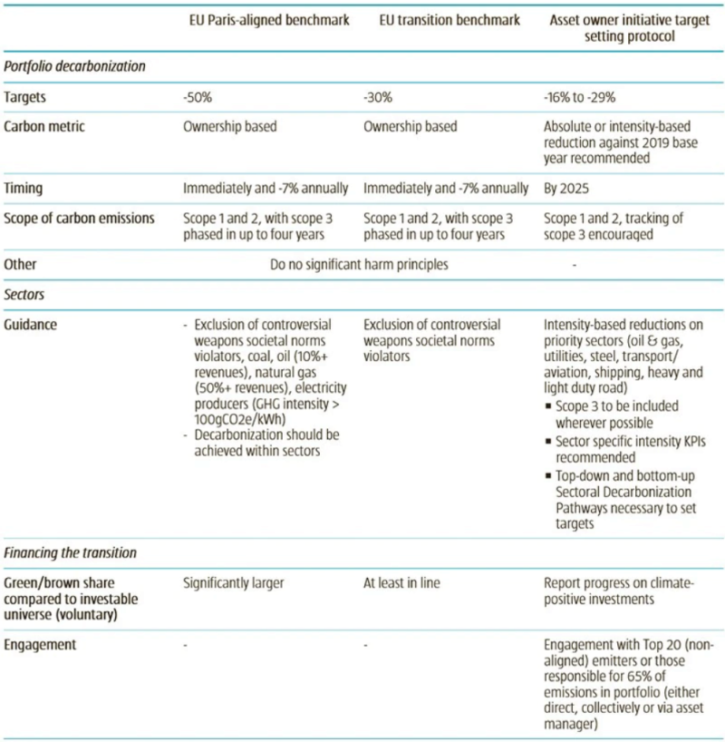Tabelle 1 | Die Initiativen, die Ziele festlegen und Hilfestellung zu Referenzwerten geben