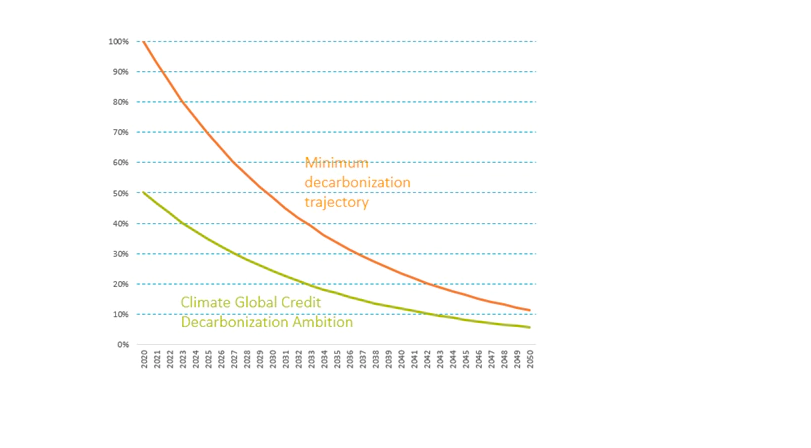 Emission intensity relative to global economy in 2020