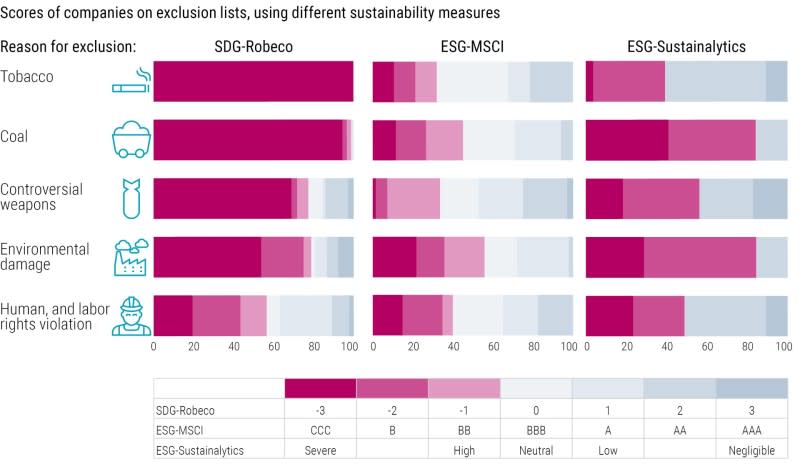 SDG Investing Essentials | Robeco Global