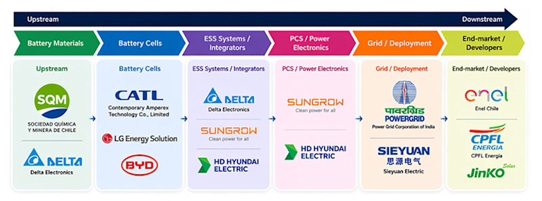 How emerging markets are unlocking value in the energy transition ...