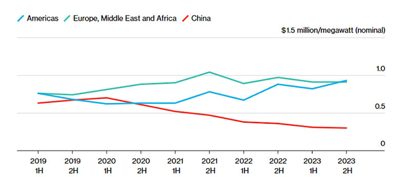 China: In pole position to be the globe’s first electrostate | Robeco Japan