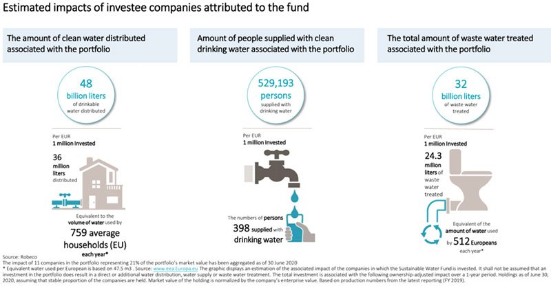 estimated-impacts-of-investee-companies.jpg