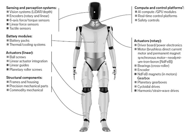Physical AI and the new energy calculus in manufacturing | Robeco Global
