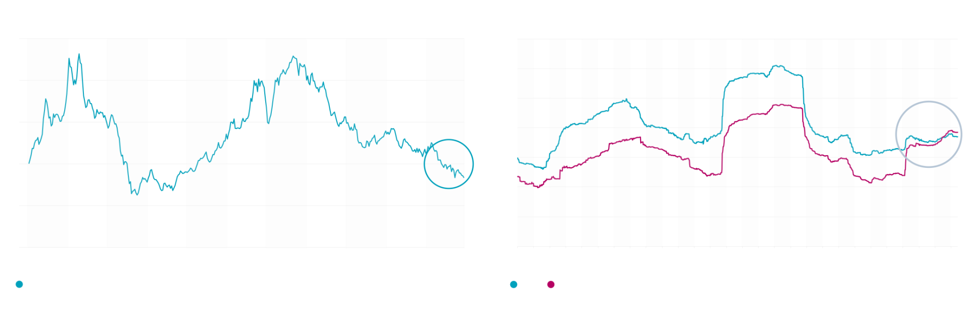 Compelling spreads