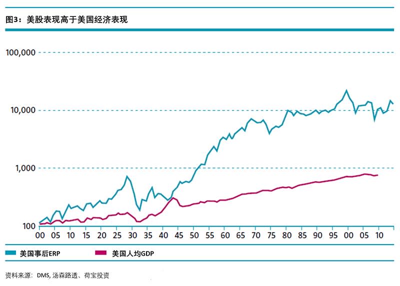chinese-article-us-equities3.jpg