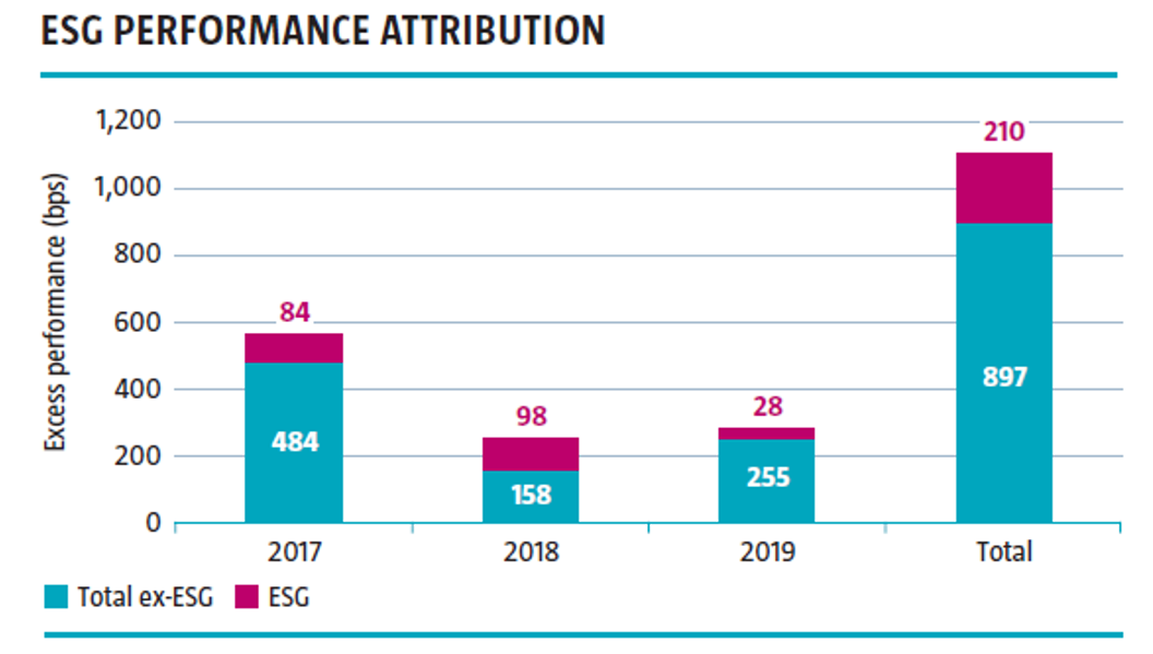 esg-performance-attribution.png