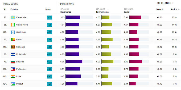 Denmark is the new world leader in sustainability performance | Robeco ...