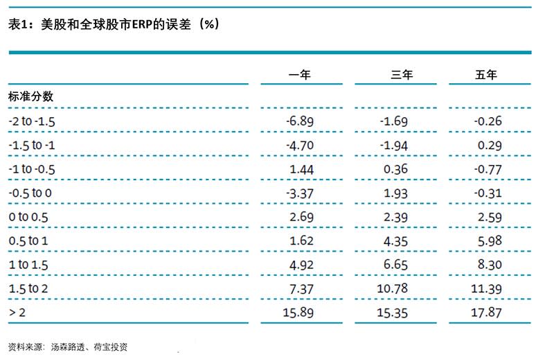 chinese-article-us-equities5.jpg