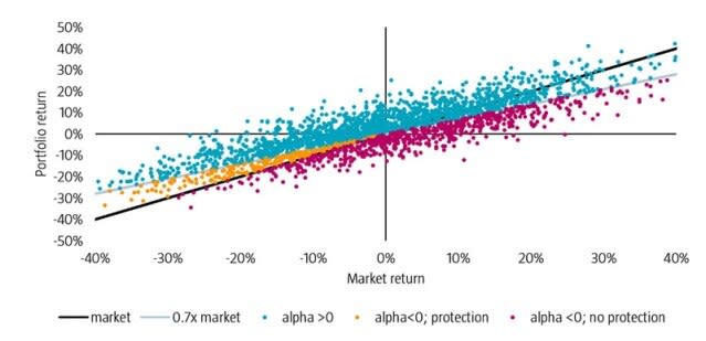 Low Volatility investing: now more than ever | Robeco Global