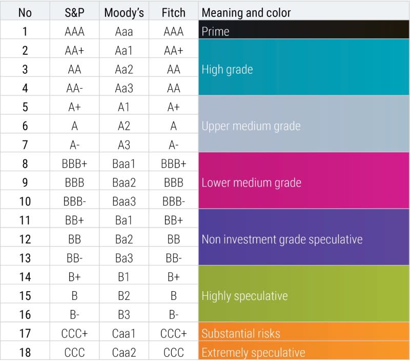 SDG Investing Essentials | Robeco Global
