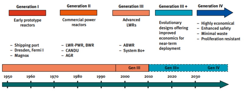 weighing-the-pros-and-cons-of-nuclear-power-as-climate-urgency-grows-fig2.jpg