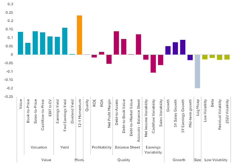 The many faces of growth | Robeco UK