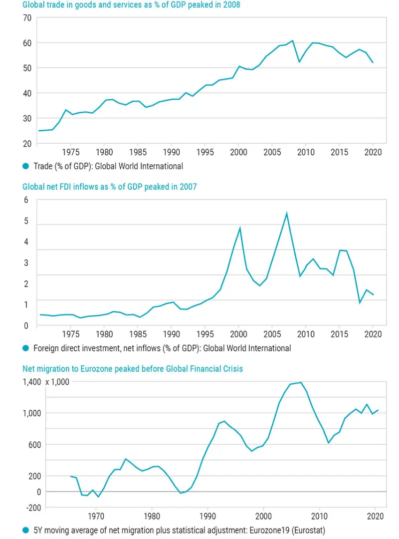 the-emerging-trade-off-in-global-trade-fig2.jpg