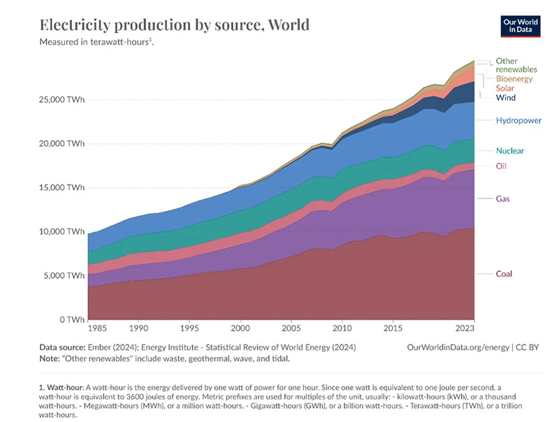 glossary-net-zero-investments-fig2.jpg