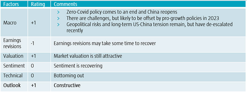 contructive-outlook-for-chinese-equities-in-2023-fig1.jpg