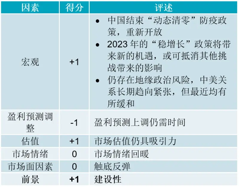 contructive-outlook-for-chinese-equities-in-2023-fig1-cn.jpg