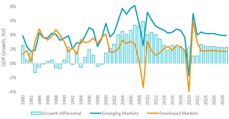 Why emerging markets are back in focus | Robeco Global