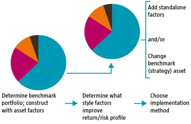 Figure: Factor Tilts