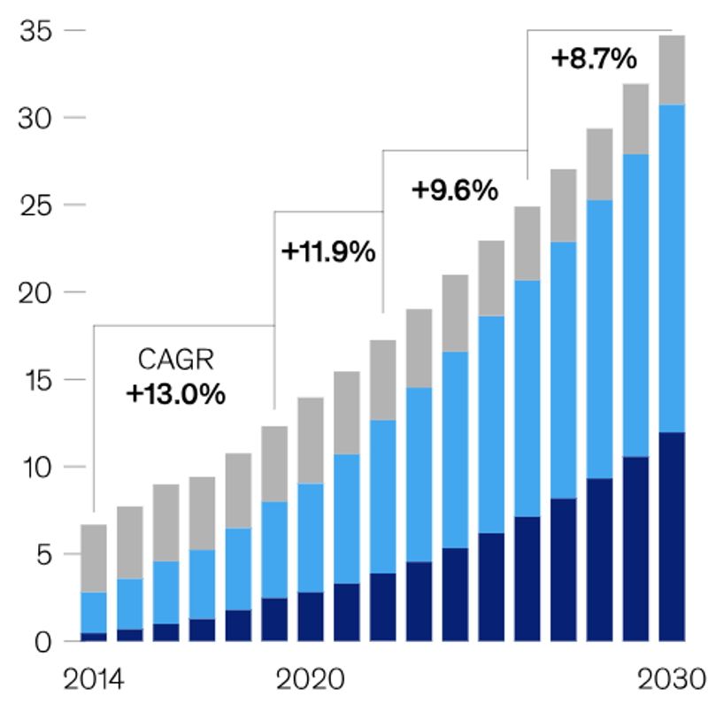 The Energy Challenge Of Powering AI Chips | Robeco España