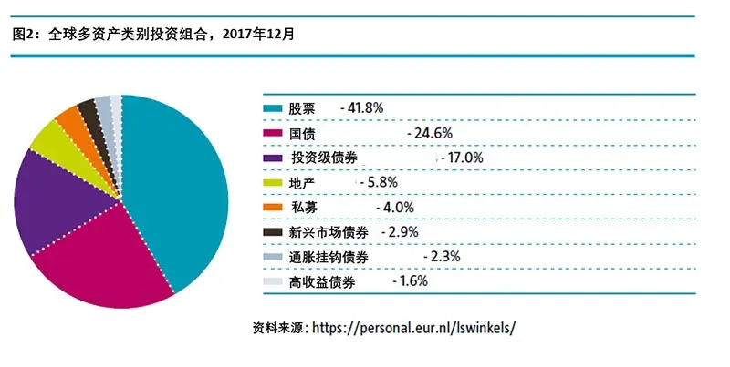 chinese-article-asset-allocation2.jpg