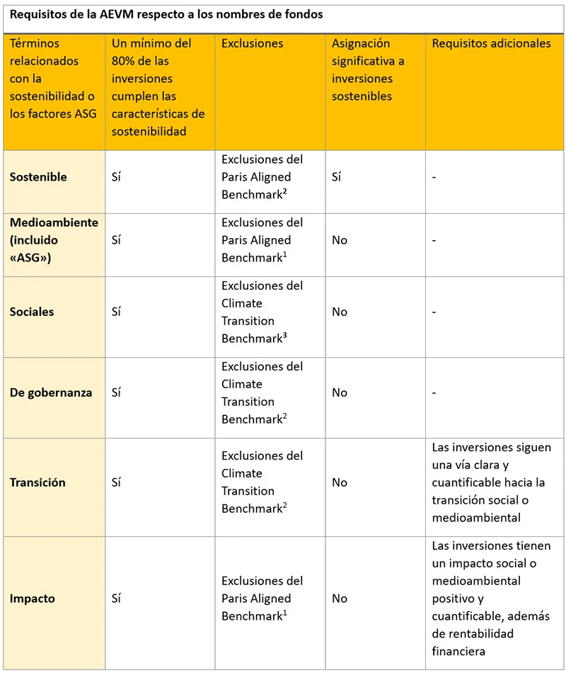 20250623-si-debate-how-vain-without-the-merit-is-the-name-fig2-es.jpg