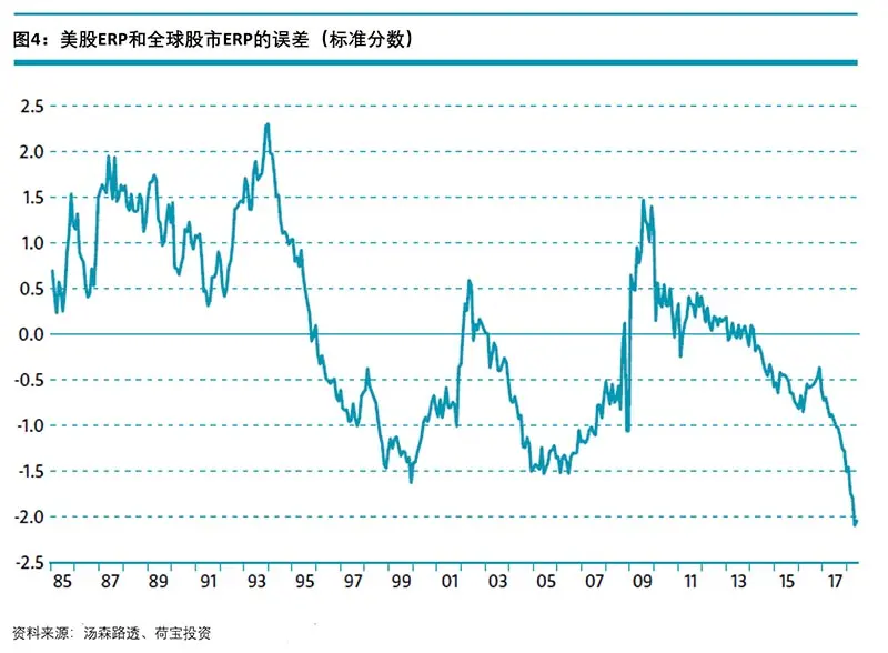 chinese-article-us-equities4.jpg