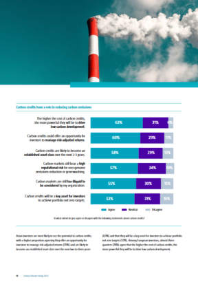 202203-robeco-global-climate-survey.png