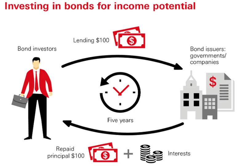 glossary-credit-income.jpg