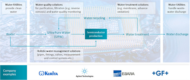 Why the future of chips depends on water | Robeco Global