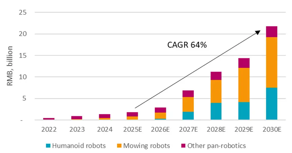 Figure 3: The lidar market is growing rapidly