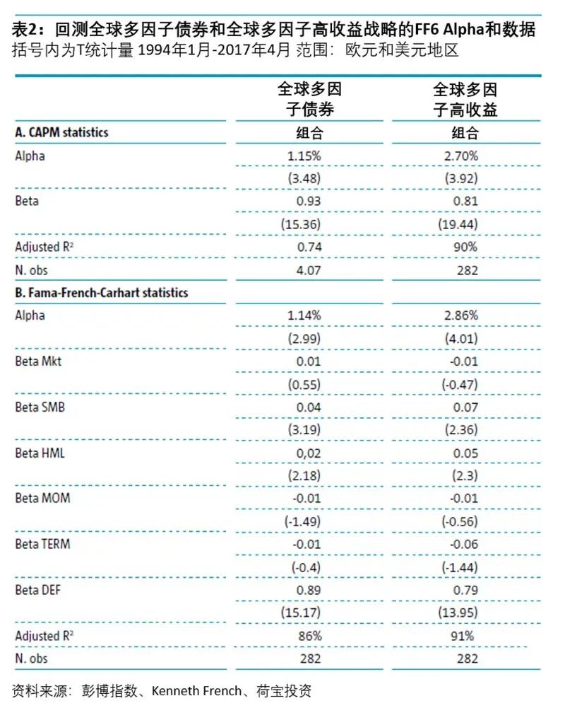 chinese-article-asset-allocation4.jpg