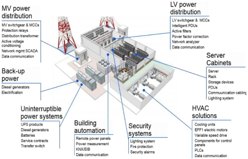 The energy challenge of powering AI chips