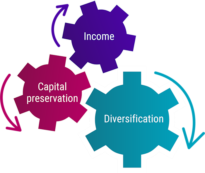 Understanding fixed income | Robeco Global