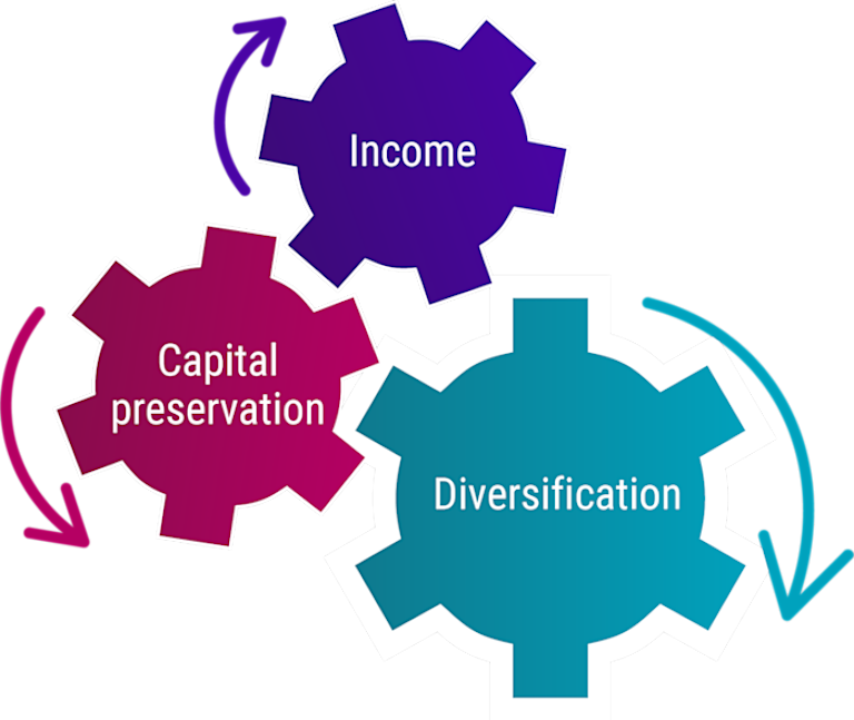 Colleen Fixed Income Rjo Understanding fixed income | Robeco Global