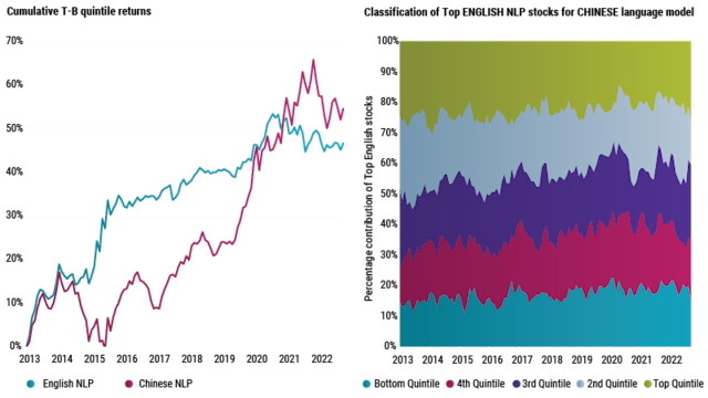 Quant Chart: Lost in translation | Robeco Japan