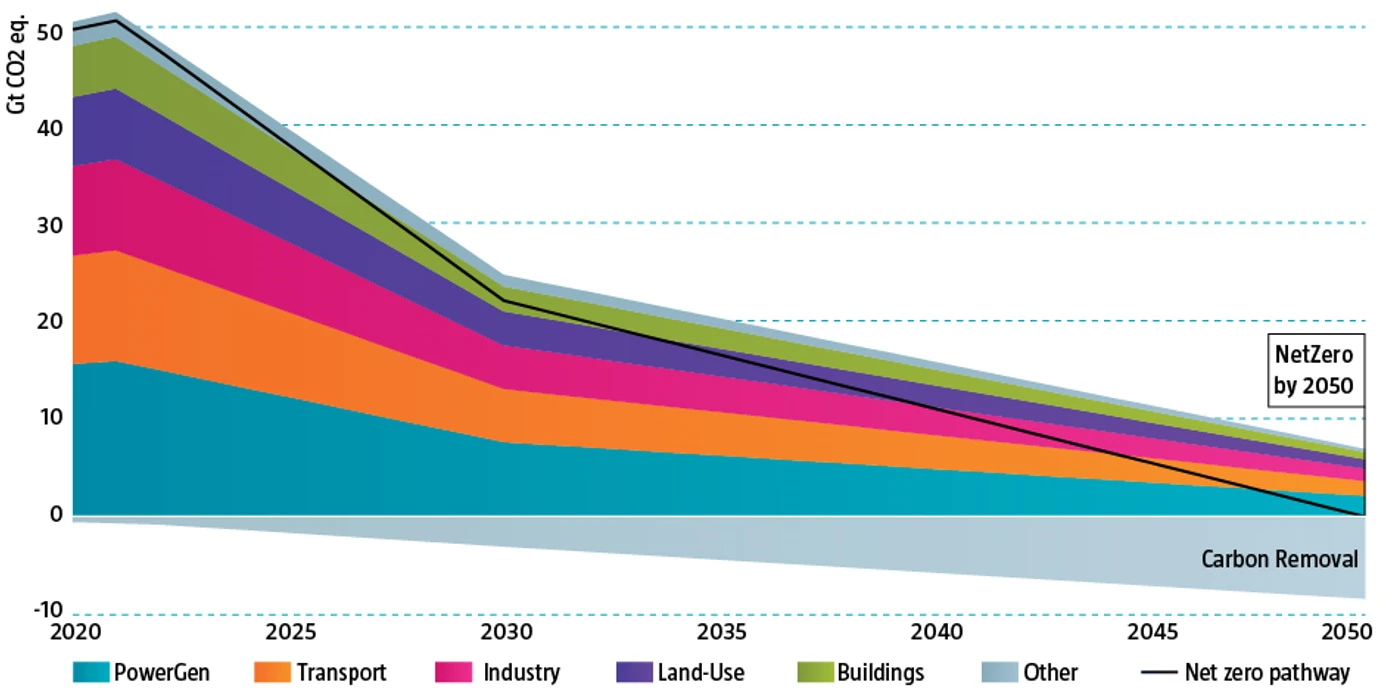 robeco-launches-pure-play-net-zero-climate-fund-fig4.jpg