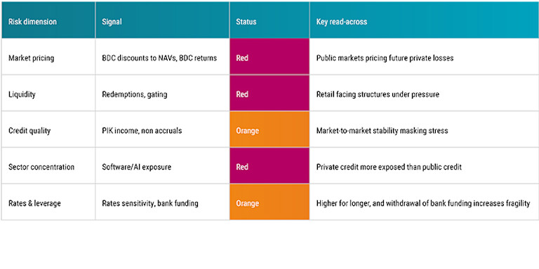 Private credit: The good, the bad, and the illiquid | Robeco Global