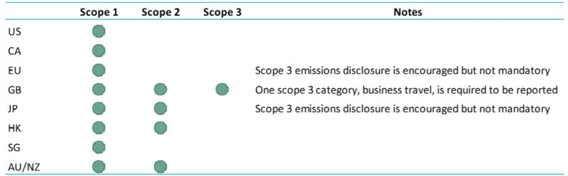 scope-3-emissions-in-real-estate-the-elephant-in-the-room-fig4.jpg