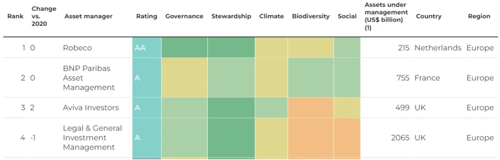 robeco-comes-top-for-sustainability-in-shareaction-report-fig.jpg