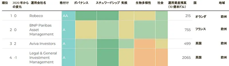 robeco-comes-top-for-sustainability-in-shareaction-report-jp.jpg