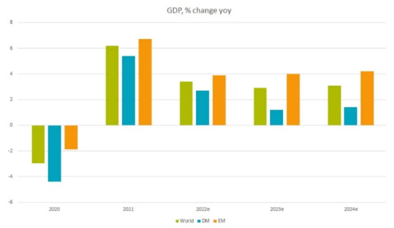 Figura 1 - Le aspettative sul PIL nei mercati emergenti sono molto più favorevoli  