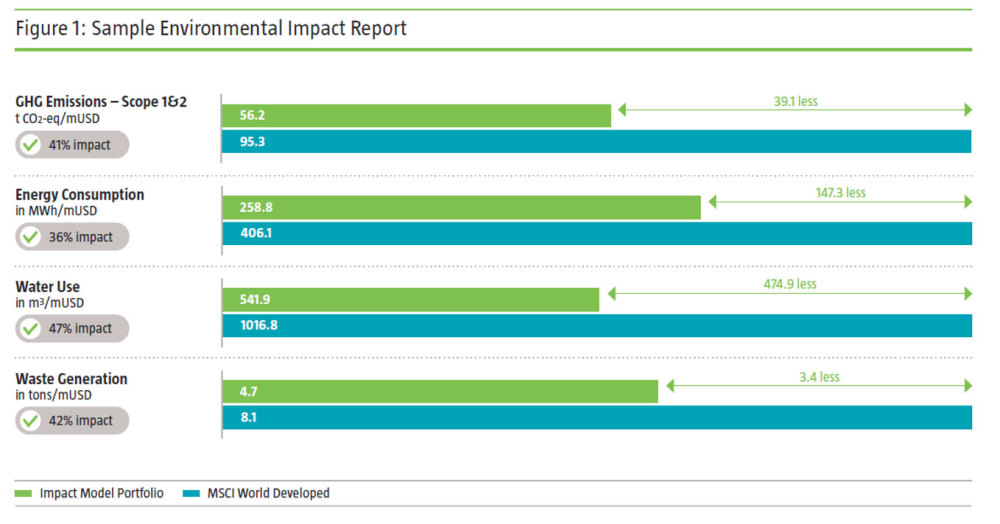 figure-1-sample-environmental-impact-report.jpg