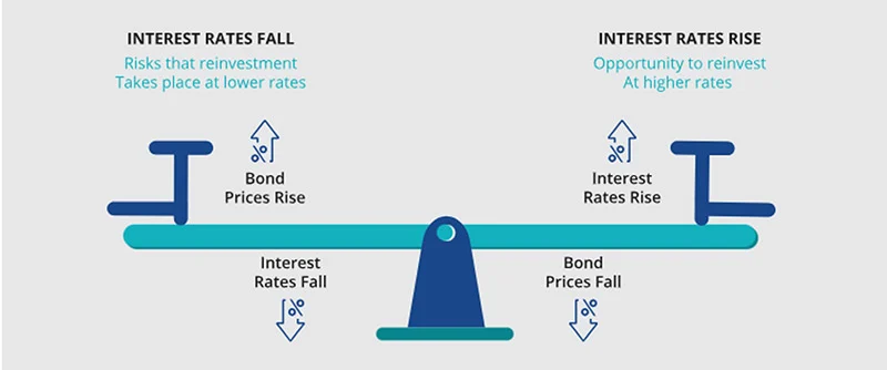 glossary-fixed-income-interest-rate-risk-fig1.jpg