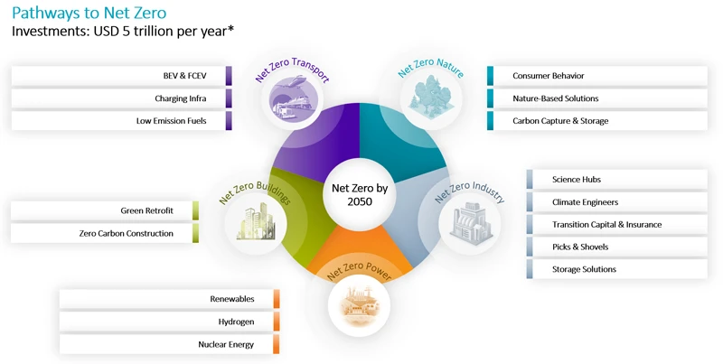 robeco-launches-pure-play-net-zero-climate-fund-800px-fig1.jpg