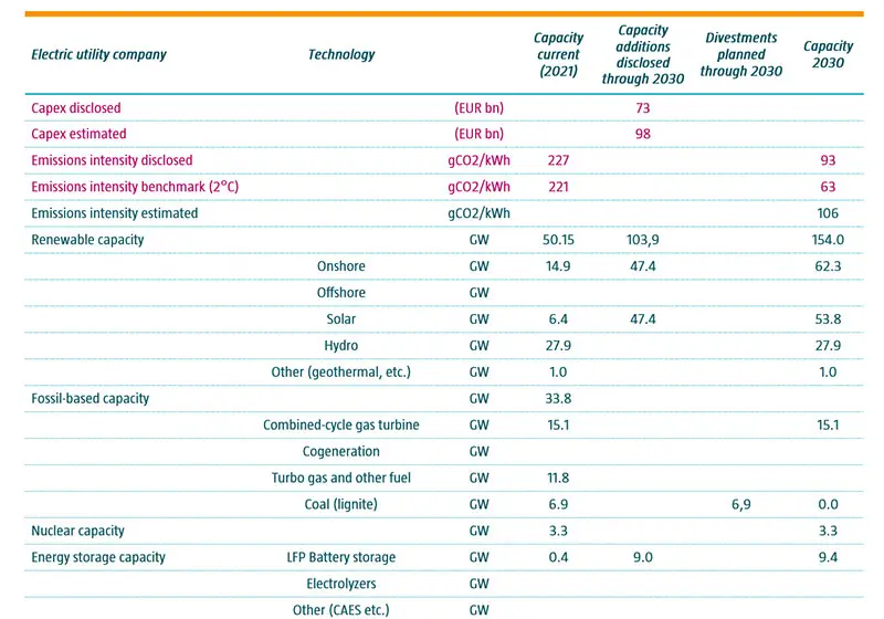 Table 1: Capex modeling results for an electric utility